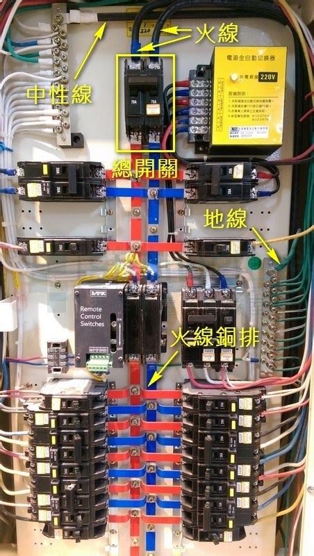 住家配電箱|電壓差異與配電箱配置：居家用電安全必備知能